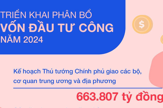 Infographics: Vốn đầu tư công hiện còn 21.168 tỷ đồng chưa được phân bổ
