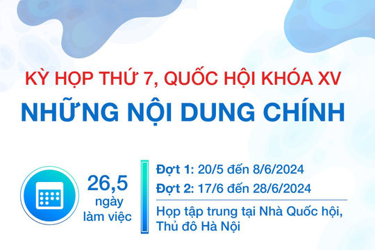 Infographic - Những nội dung chính của Kỳ họp thứ 7, Quốc hội khóa XV