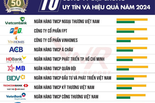 5 ngành có tiềm năng cổ phiếu tăng trưởng tốt nhất