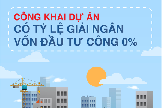 Infographics: Công khai các dự án giải ngân 0% kế hoạch vốn đầu tư công năm 2024