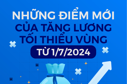 Infographics: Những điểm mới của tăng lương tối thiểu vùng từ 1/7/2024