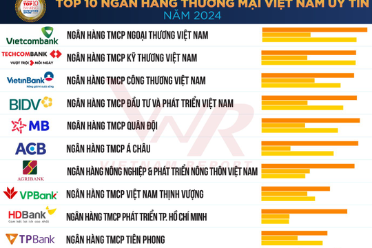 Xếp hạng Top 10 ngân hàng uy tín năm 2024 Xếp hạng Top 10 ngân hàng uy tín năm 2024