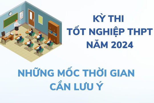 Infographic - Kỳ thi tốt nghiệp THPT năm 2024 - Những mốc thời gian cần lưu ý