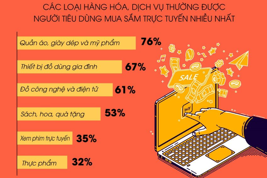 Chia sẻ dữ liệu phục vụ phát triển thương mại điện tử và chống thất thu thuế