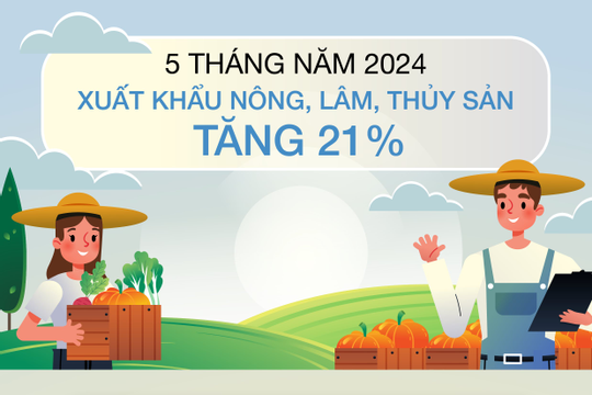 Infographic - Xuất khẩu nông, lâm, thủy sản tăng 21% trong 5 tháng năm 2024