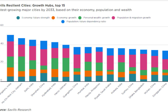 Hà Nội phấn đấu hoàn thành các chỉ tiêu phát triển kinh tế - xã hội Hà Nội phấn đấu hoàn thành các chỉ tiêu phát triển kinh tế - xã hội