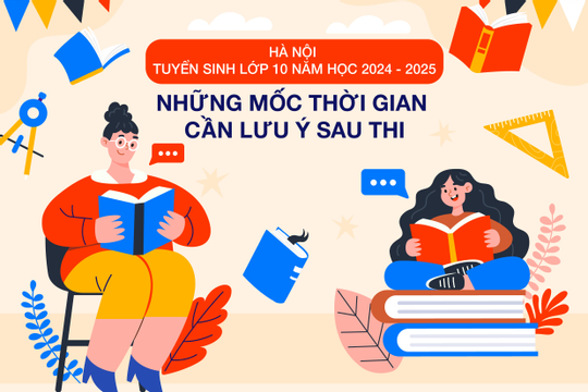 Infographics: Những mốc thời gian cần lưu ý sau thi tuyển sinh lớp 10 năm học 2024-2025 tại Hà Nội