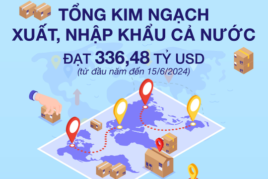 Infographics: Tổng kim ngạch xuất, nhập khẩu cả nước đạt 336,48 tỷ USD