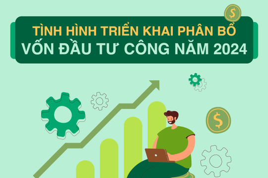 Infographics: Giải ngân vốn đầu tư công ước đạt 148.248,8 tỷ đồng 5 tháng đầu năm 2024