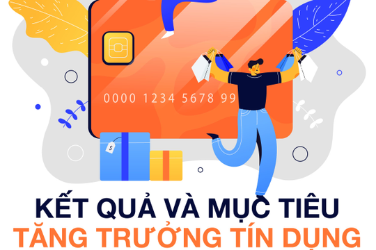 Infographics: Mức tín dụng tăng 3,79% so với cuối năm 2023