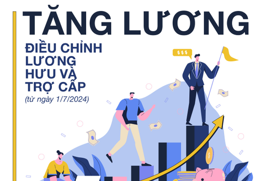 Infographics: Những điểm đáng lưu ý về lương và trợ cấp 