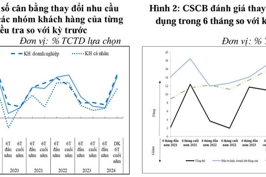 Rủi ro tín dụng tiếp tục xu hướng tăng nhẹ trong 6 tháng cuối năm
