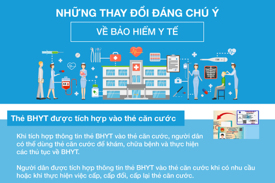 Những thay đổi đáng chú ý với chính sách bảo hiểm y tế 