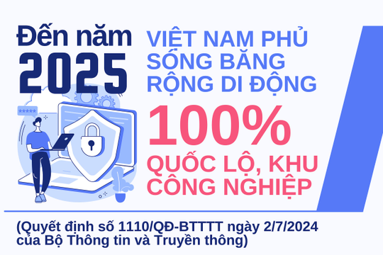 Năm 2025, Việt Nam phủ sóng băng rộng di động 100% quốc lộ, khu công nghiệp