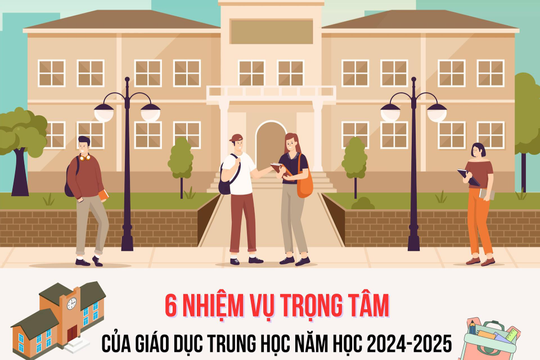 6 nhiệm vụ trọng tâm của giáo dục trung học năm học 2024-2025