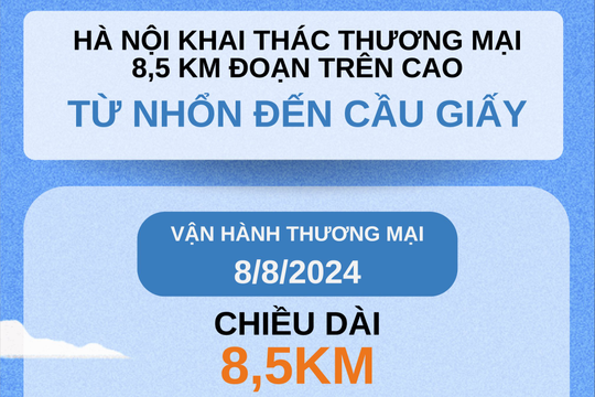 Đường sắt trên cao Nhổn - Ga Hà Nội và những điều cần biết