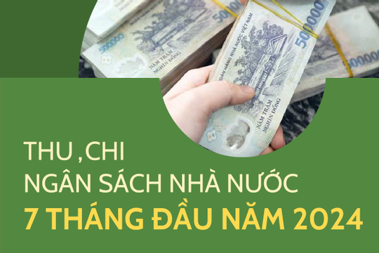 Infographics: Thu, chi ngân sách nhà nước 7 tháng năm 2024