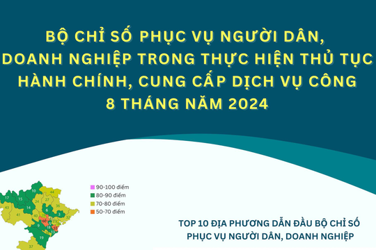 Công bố Bộ chỉ số phục vụ người dân, doanh nghiệp 8 tháng năm 2024