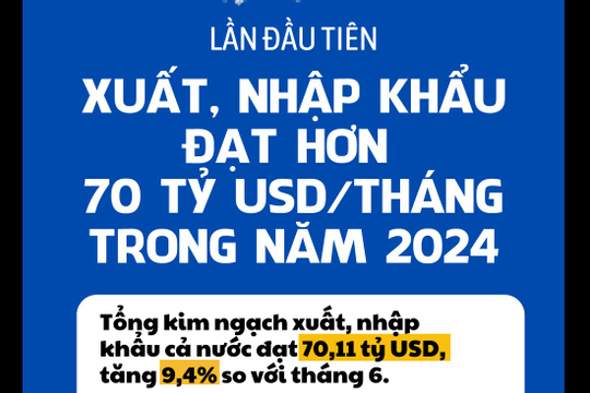 Infographics: Xuất nhập khẩu tháng 7 năm 2024 lần đầu tiên vượt 70 tỷ USD