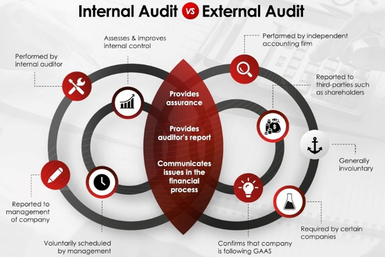 Duy trì đối thoại giữa kiểm toán nội bộ và kiểm toán bên ngoài