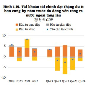 Chú trọng cải cách trong nền kinh tế để tiếp tục thu hút FDI