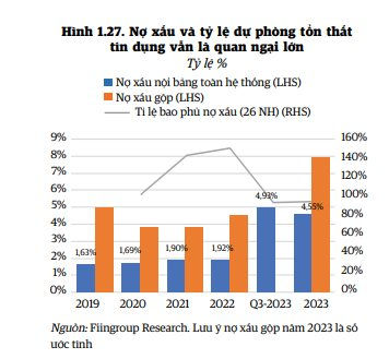Chất lượng tài sản và nợ xấu vẫn là mối quan ngại của các ngân hàng Chất lượng tài sản và nợ xấu vẫn là mối quan ngại của các ngân hàng