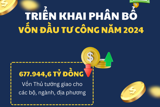 Infographics: Trên 13.771 tỷ đồng vốn đầu tư công chưa được phân bổ