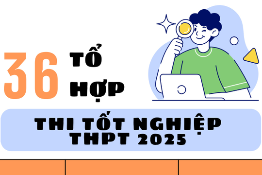 Infographics - Thi tốt nghiệp Trung học phổ thông 2025 lần đầu tiên có môn Tin học, Công nghệ