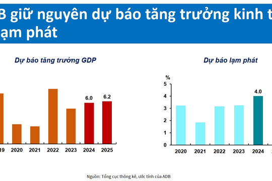 Tăng trưởng kinh tế: Có nên lạc quan trước bối cảnh còn nhiều bất định? Tăng trưởng kinh tế: Có nên lạc quan trước bối cảnh còn nhiều bất định?
