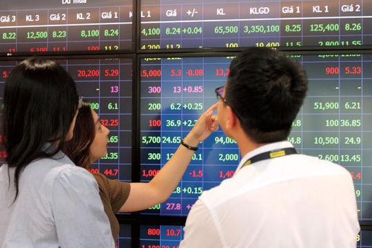 Fed bắt đầu chu kỳ giảm lãi suất và những tác động đối với thị trường chứng khoán Việt Nam