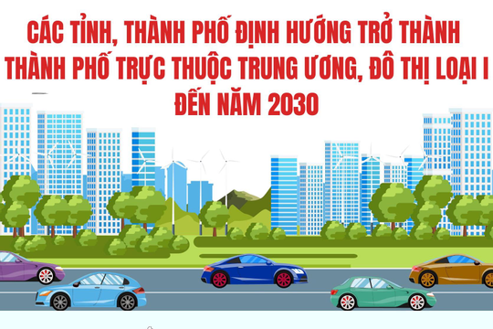 Các tỉnh, thành phố định hướng trở thành thành phố trực thuộc Trung ương, đô thị Loại I đến năm 2030