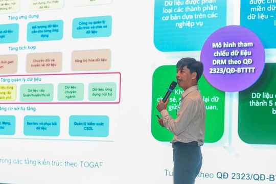 Dữ liệu số - nguồn lực thúc đẩy sự phát triển của ngành văn hóa