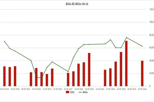 UPCoM tháng 9/2024: Thanh khoản và giá cổ phiếu đều giảm