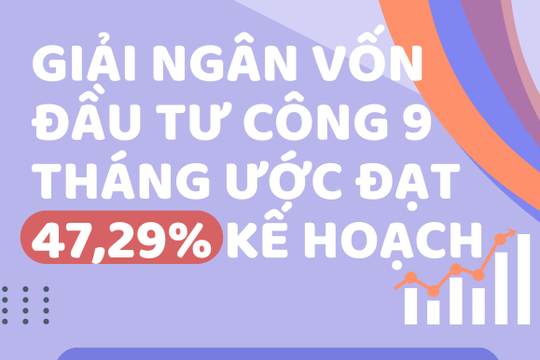 Infographics: Giải ngân vốn đầu tư công 9 tháng ước đạt 320.566,5 tỷ đồng