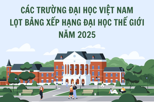Infographic - Các trường đại học Việt Nam lọt Bảng xếp hạng đại học thế giới năm 2025