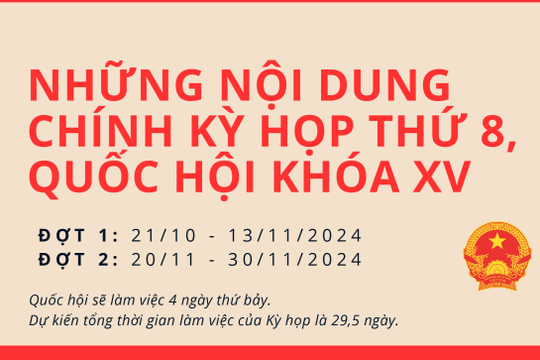 Infographic: Những nội dung chính của Kỳ họp thứ 8, Quốc hội khóa XV