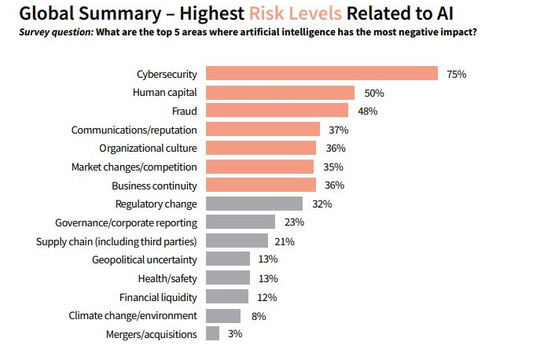 Kiểm toán nội bộ: Đi trước các mối đe dọa mới nổi và cải thiện sự hiểu biết về rủi ro tiềm ẩn