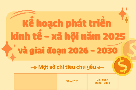 Infographics: Kế hoạch phát triển kinh tế - xã hội năm 2025 và giai đoạn 2026 - 2030