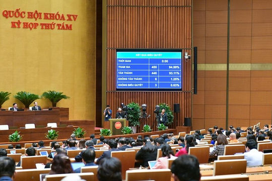 Quốc hội thông qua Luật sửa đổi, bổ sung một số điều của Luật Bảo hiểm y tế