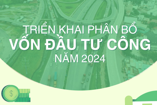 Infographics: 14.343,5 tỷ đồng vốn đầu tư công chưa được phân bổ