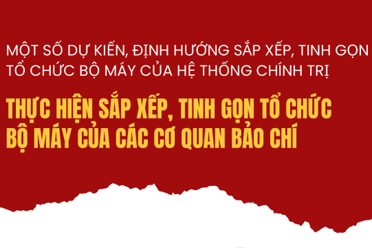 Infographic: Dự kiến sắp xếp, tinh gọn tổ chức bộ máy của các cơ quan báo chí