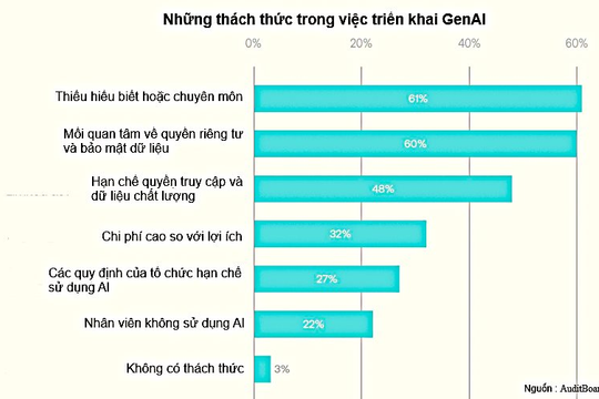 Kiểm toán nội bộ: Tận dụng cơ hội trên con đường chuyển đổi
