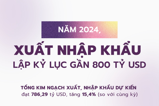 Infographics: Kim ngạch xuất, nhập khẩu lập kỷ lục gần 800 tỷ USD trong năm 2024