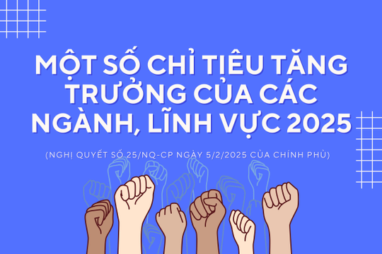 Infographics: Một số chỉ tiêu tăng trưởng của các ngành, lĩnh vực năm 2025