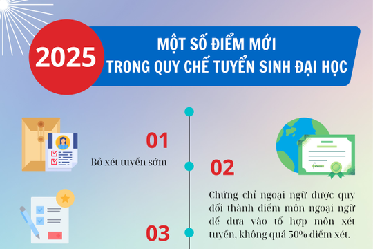 Một số điểm mới trong Quy chế tuyển sinh đại học năm 2025 Một số điểm mới trong Quy chế tuyển sinh đại học năm 2025