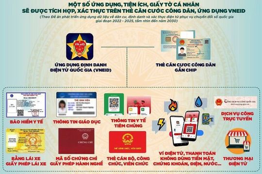 Kiểm toán việc đầu tư, sử dụng phần mềm phục vụ chuyển đổi số tại các địa phương Kiểm toán việc đầu tư, sử dụng phần mềm phục vụ chuyển đổi số tại các địa phương
