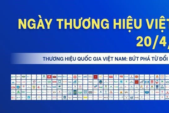 Mong Thương hiệu Việt Nam vươn cao, vươn xa trong nền kinh tế toàn cầu