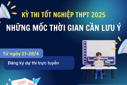 Infographics: Kỳ thi tốt nghiệp THPT 2025: Những mốc thời gian cần lưu ý