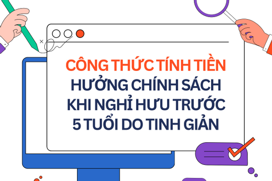 Infographics: Công thức tính tiền hưởng khi nghỉ hưu trước 5 tuổi do tinh giản
