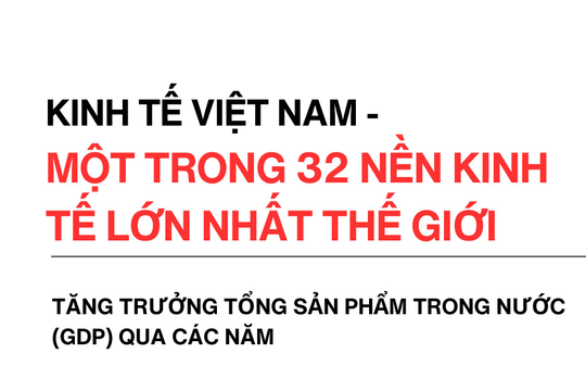 Infographics: Kinh tế Việt Nam - một trong 32 nền kinh tế lớn nhất thế giới
